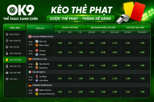 Giao diện bảng Kèo Thẻ Phạt trên OK9 với tỷ lệ tài xỉu và các lựa chọn theo từng trận đấu.